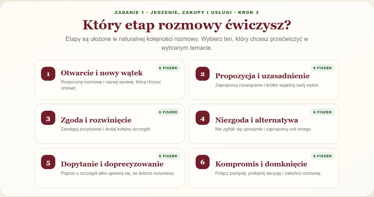 Sześć etapów rozmowy do przećwiczenia